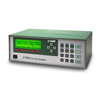 LI-7000 CO2/H2O分析仪