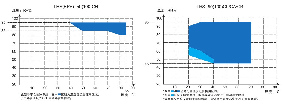 LHS系列恒温恒湿箱-平衡式控制